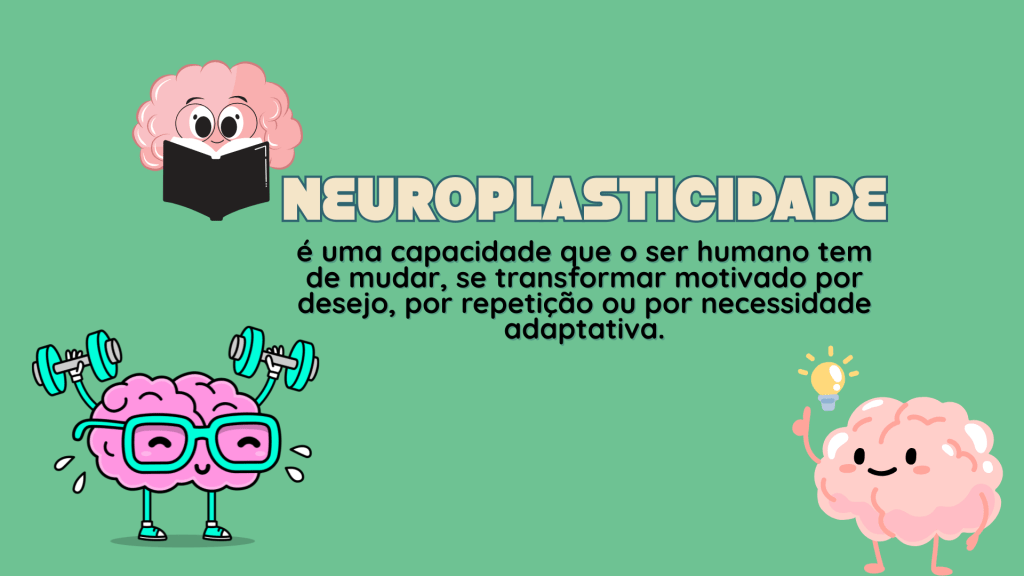 Imagem com ilustrações de cérebro que lê, se exercita e tem ideias pra explicar o conceito de neuroplasticidade que é uma capacidade que o ser humanos tem de mudar, se transformar motivado pelo desejo, por repetição ou por necessidade adaptativa.